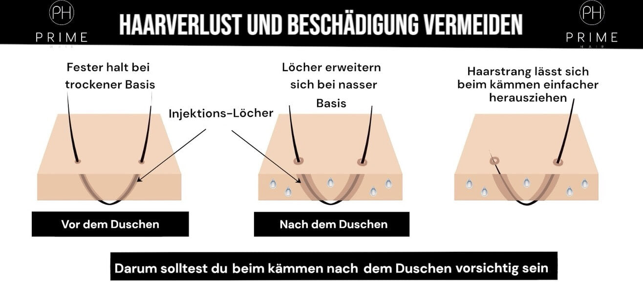 Hinweise für ein Foliensystem